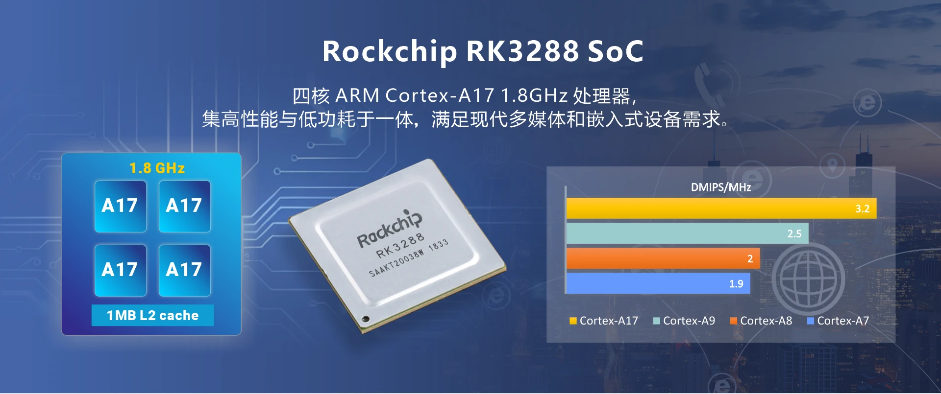 Overview_CM3288_SOC