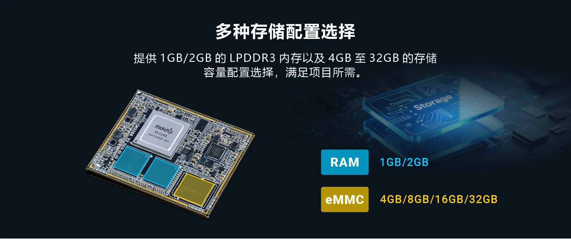 Overview_CM3288_storage