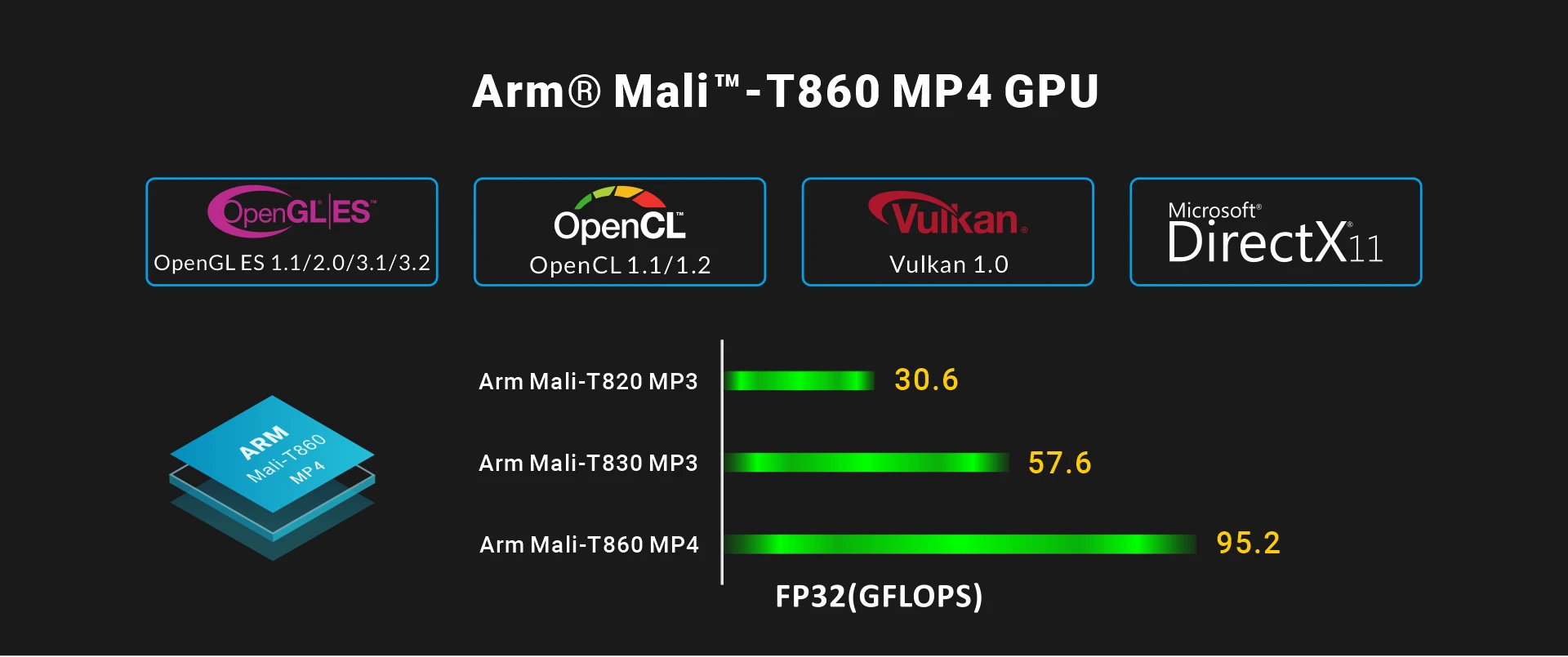 Overview_CM3399_GPU