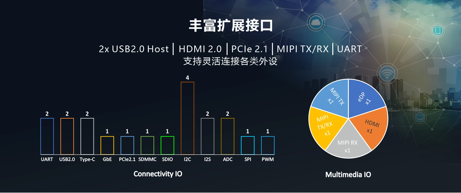 Overview_CM3399_IO