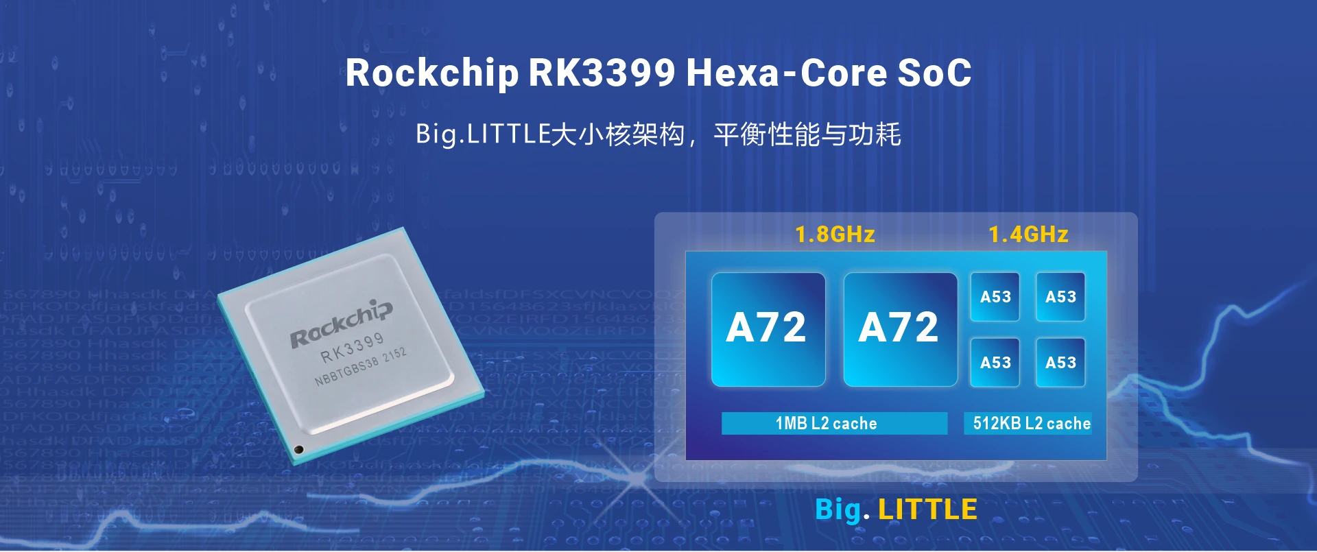 Overview_CM3399_SOC