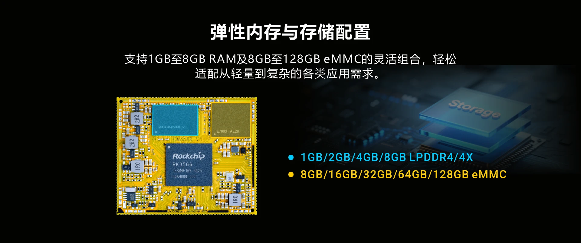 RK3566 SOM