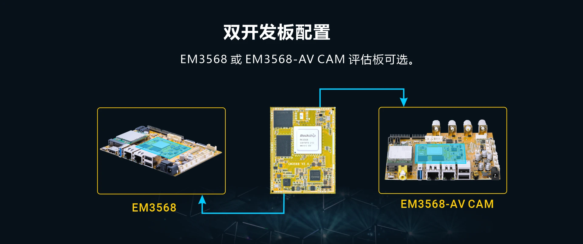CM3568_baseboard