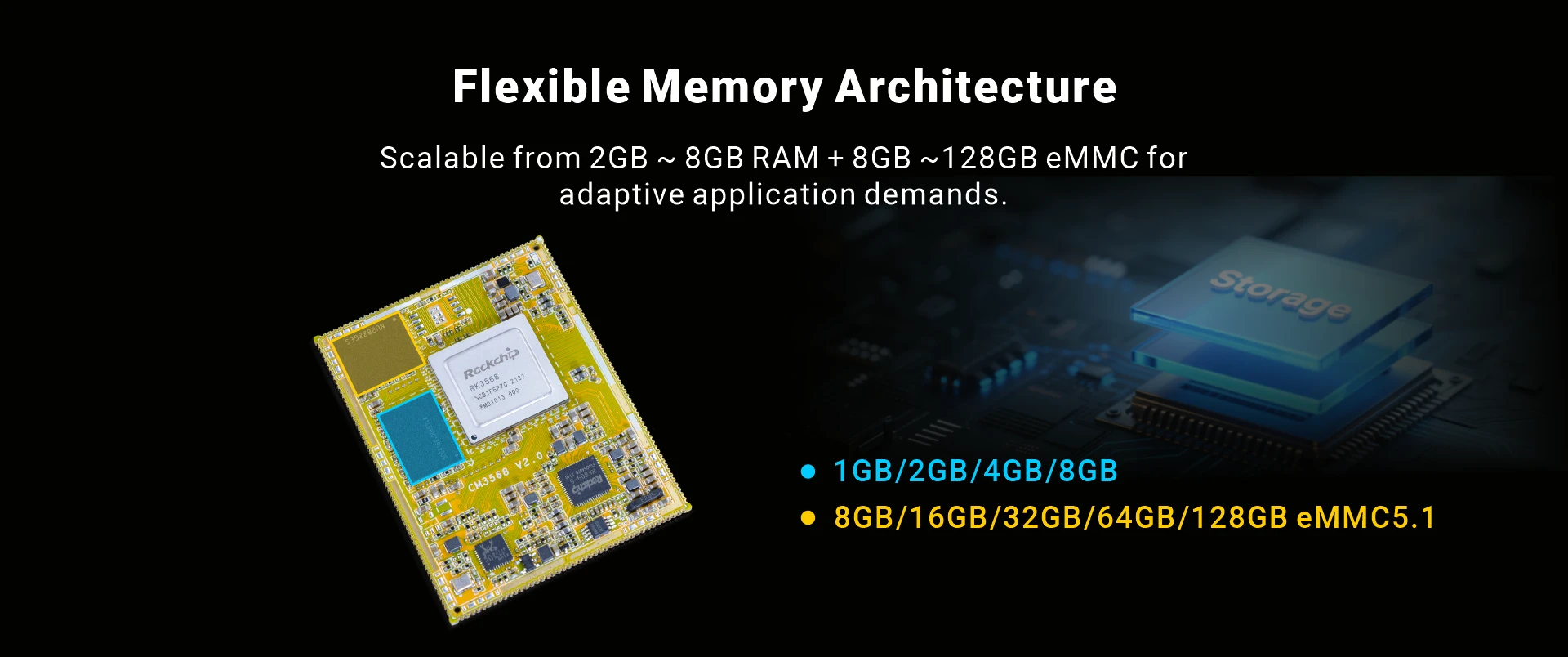 CM3568_memory