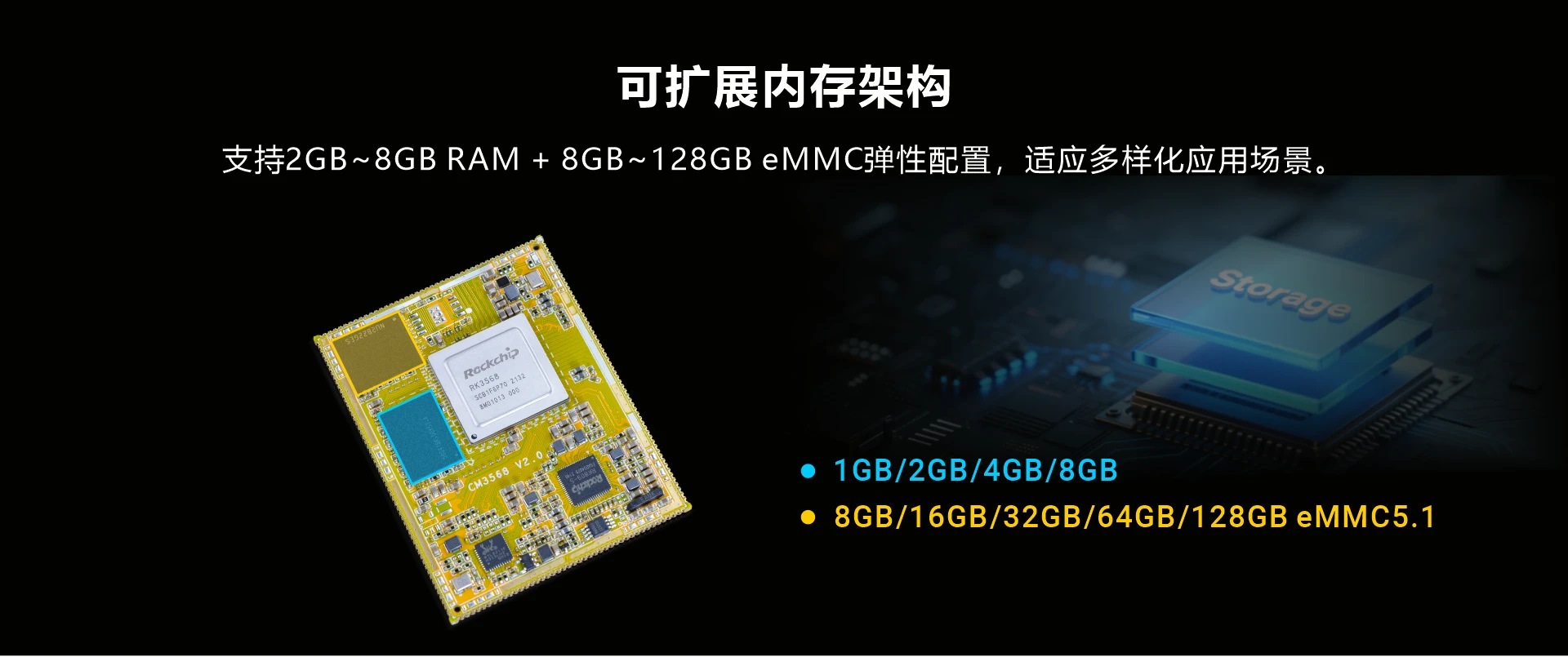 CM3568_memory