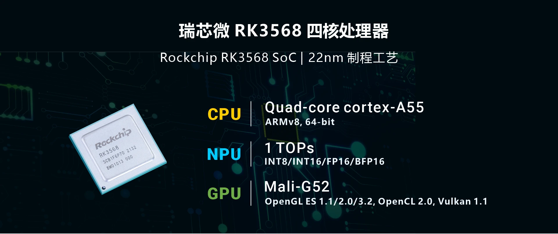 CM3568