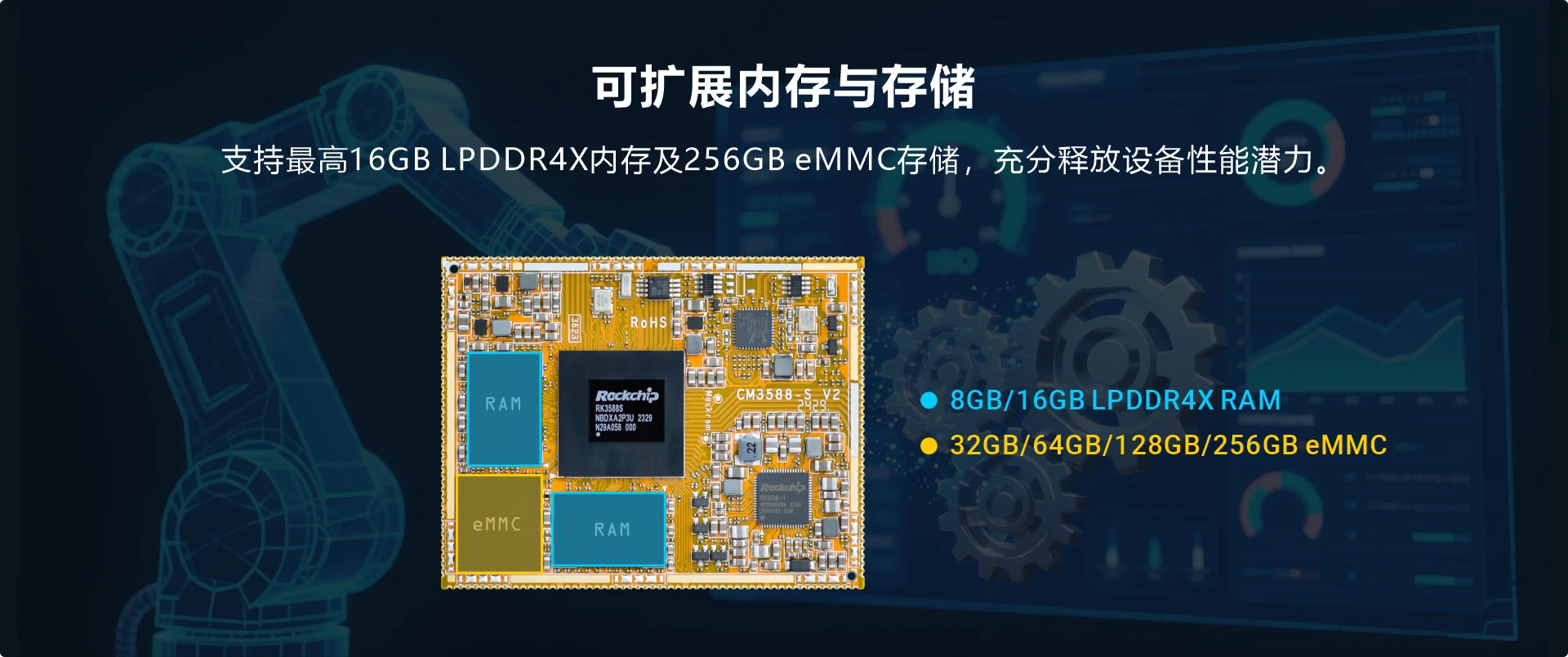 Overview_CM3588S_Storage