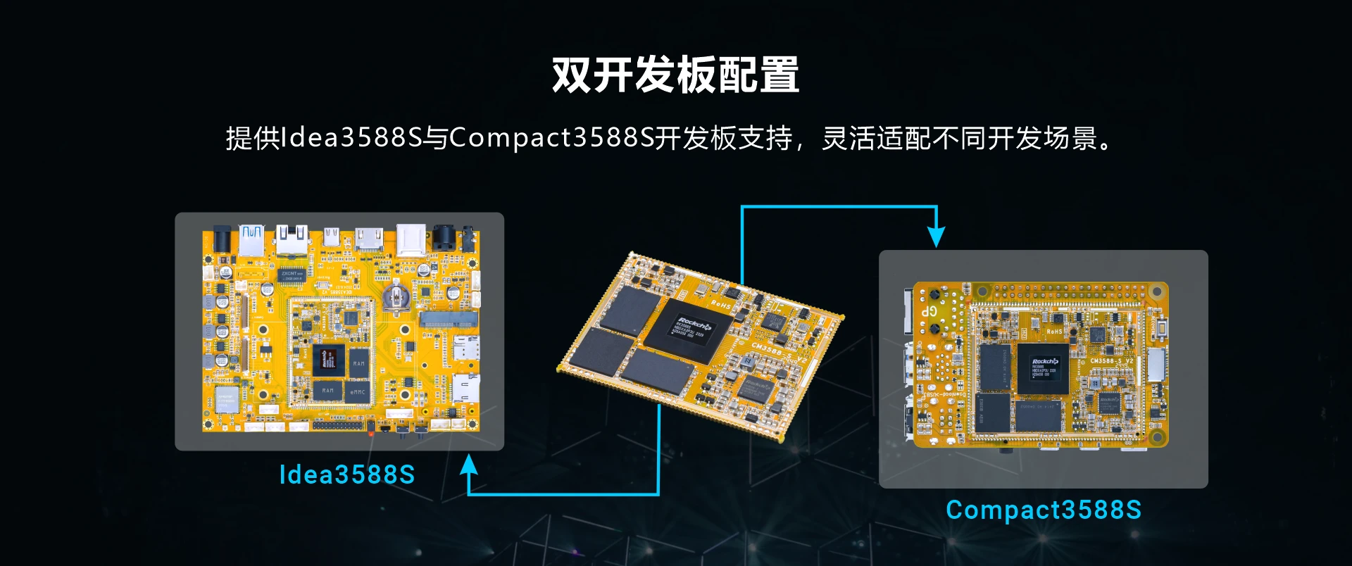 Overview_CM3588S_development_board