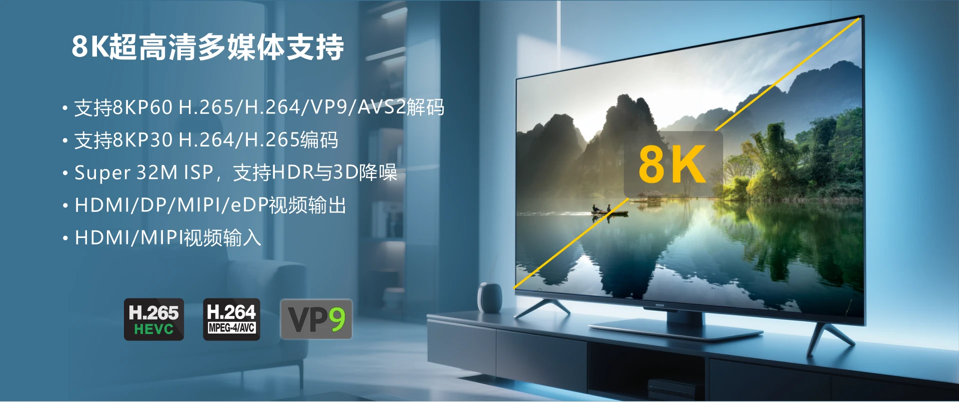 CM3588 display