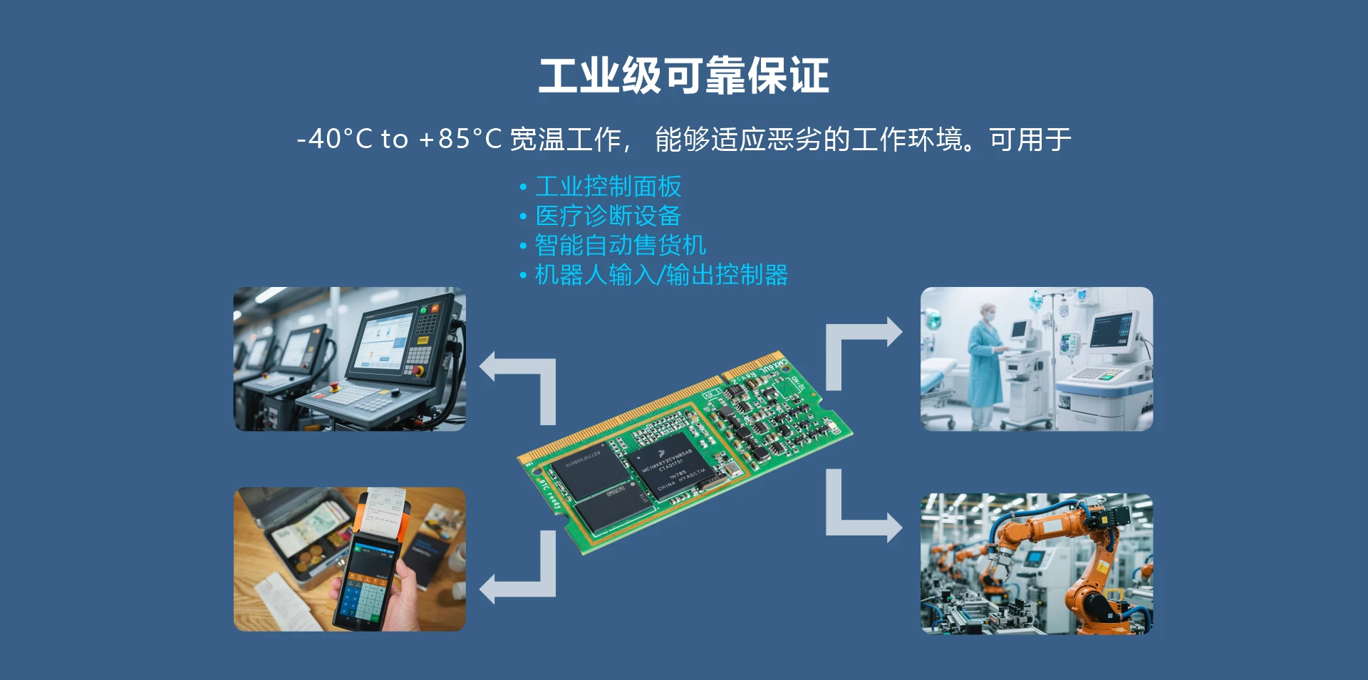NXP i.MX 6ULL system on module