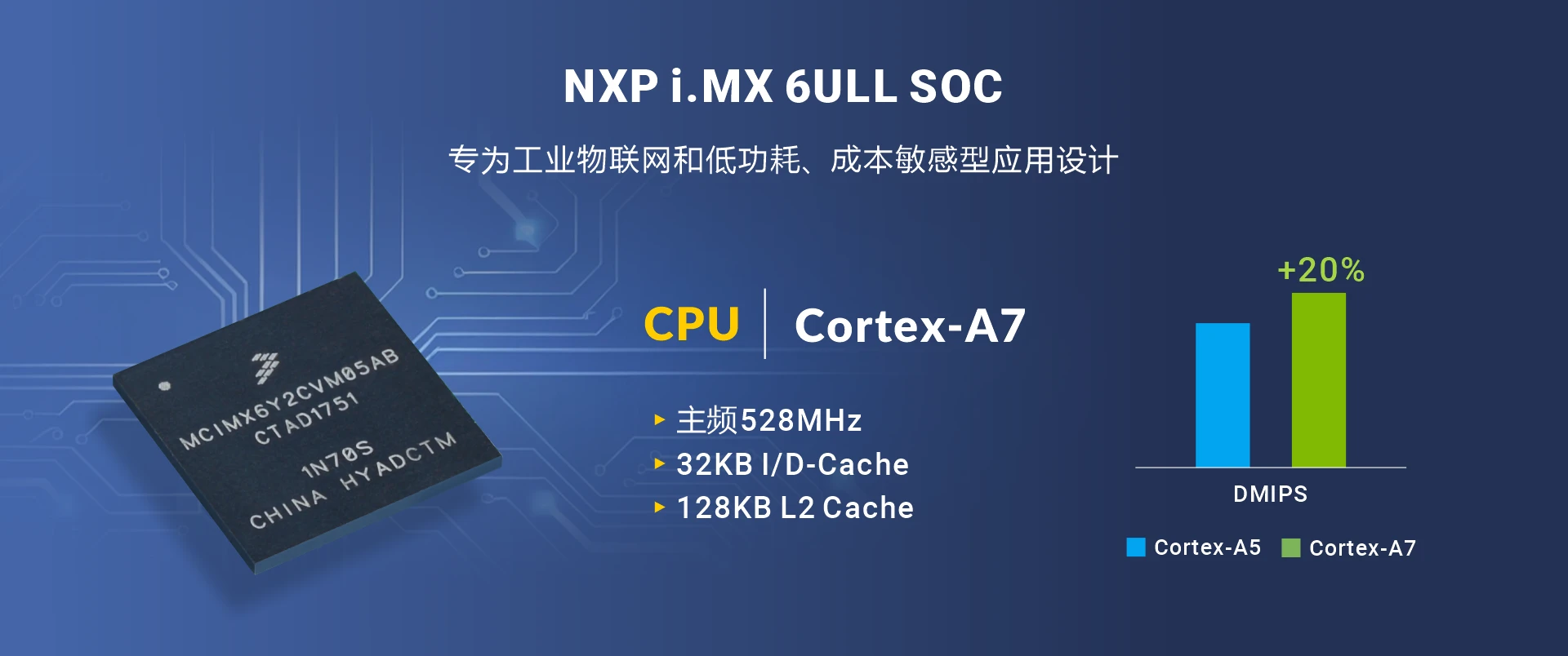 NXP i.MX 6ULL system on module