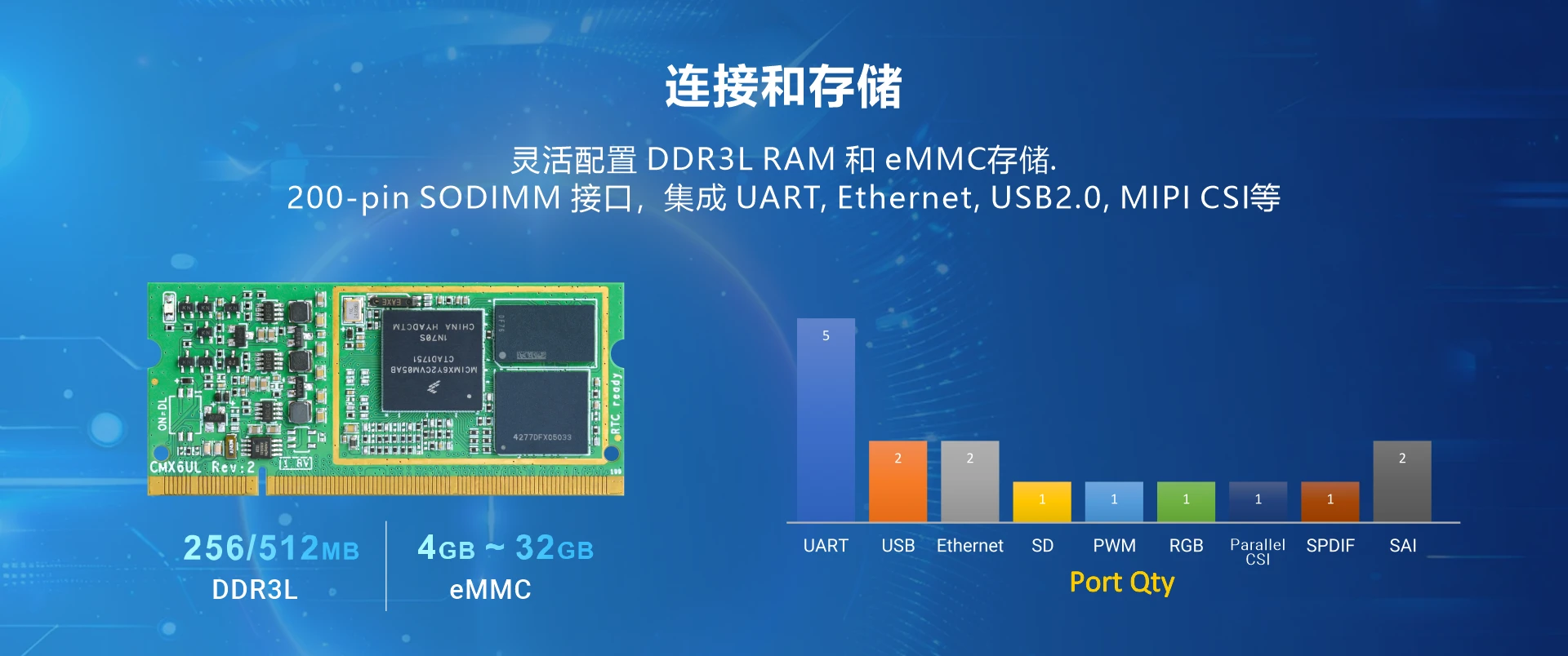 NXP i.MX 6ULL system on module