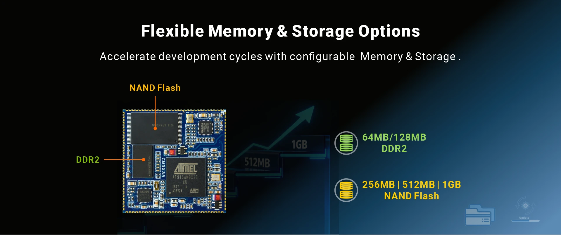 Overview_CM9X35_memory