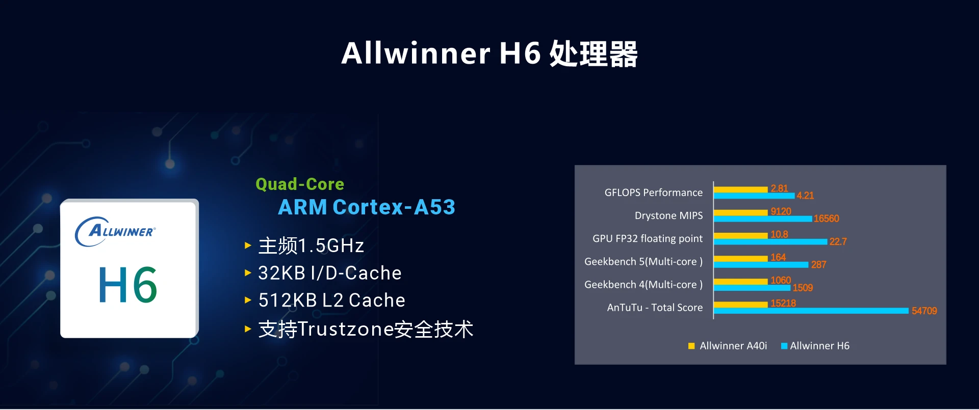 Overview_CMH6_soc