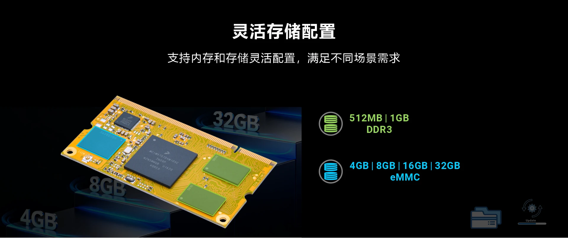 Overview_CMIMX7_memory