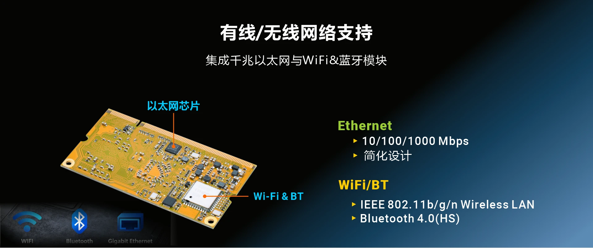 Overview_CMIMX7_WiFi