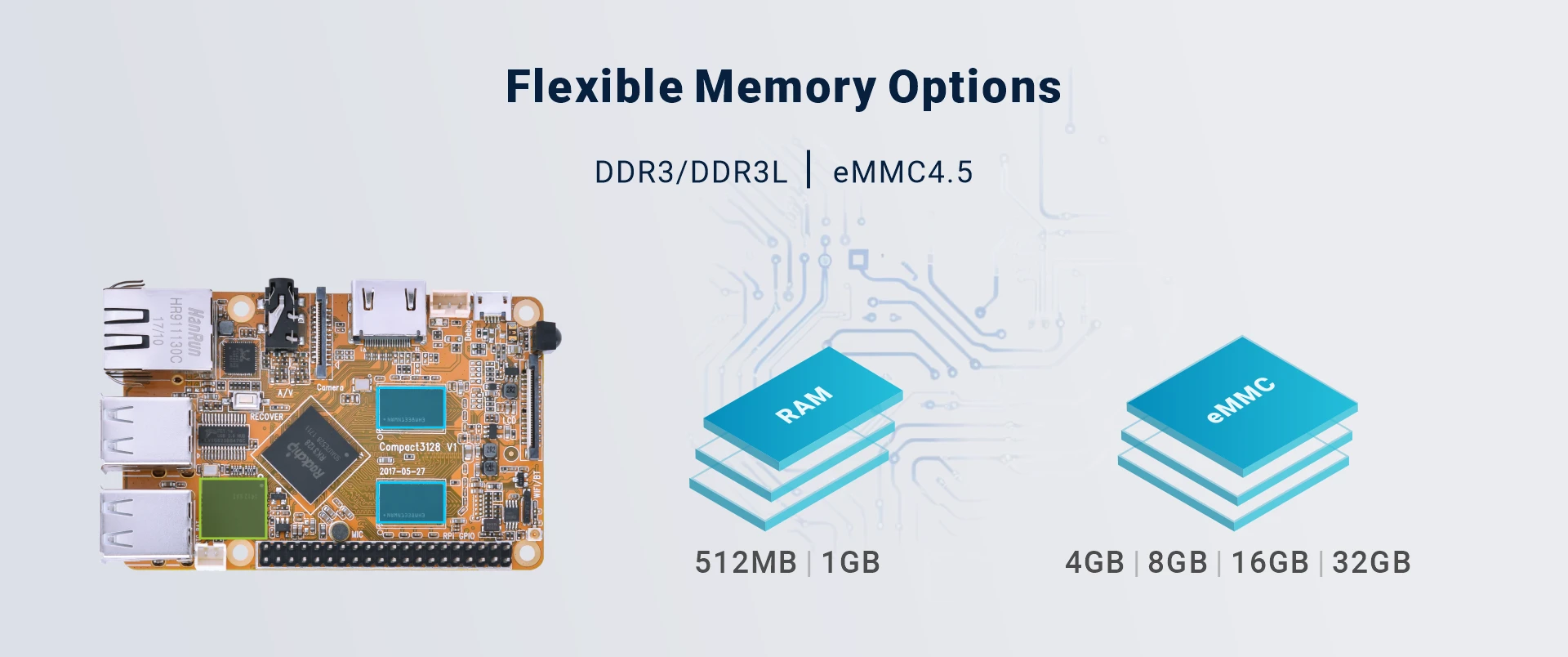 Overview_Compact3128_memory