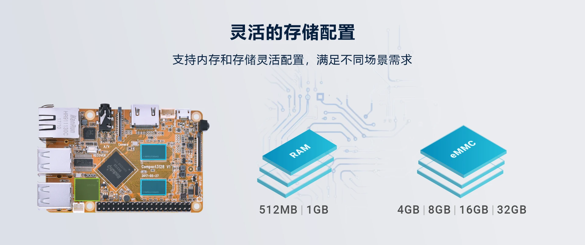 Overview_Compact3128_memory