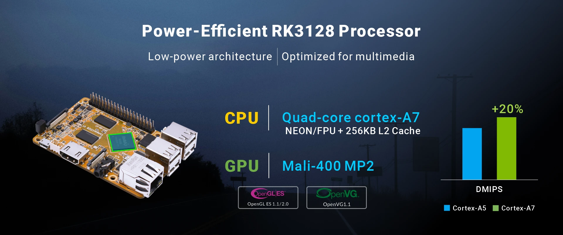 Overview_Compact3128_soc