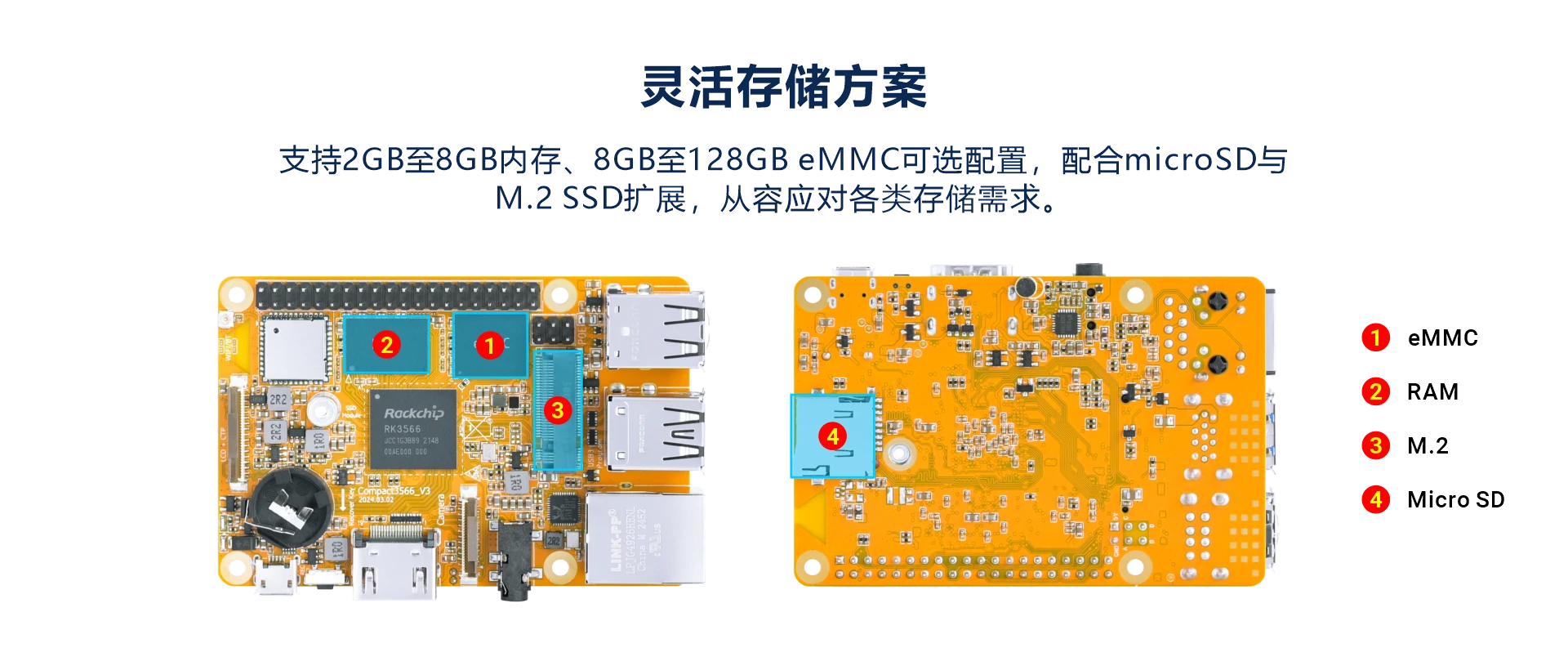 Compact3566