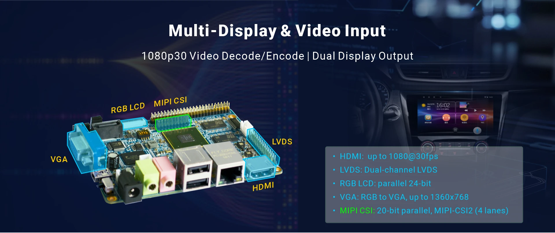Overview_CompactIMX6_Multimedia