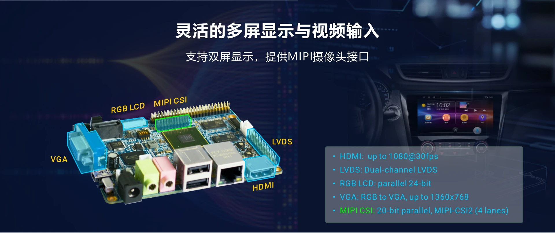 Overview_CompactIMX6_Multimedia