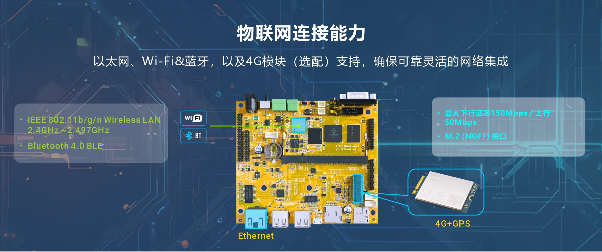 Overview_EM-IMX8M-MINI_connectivity