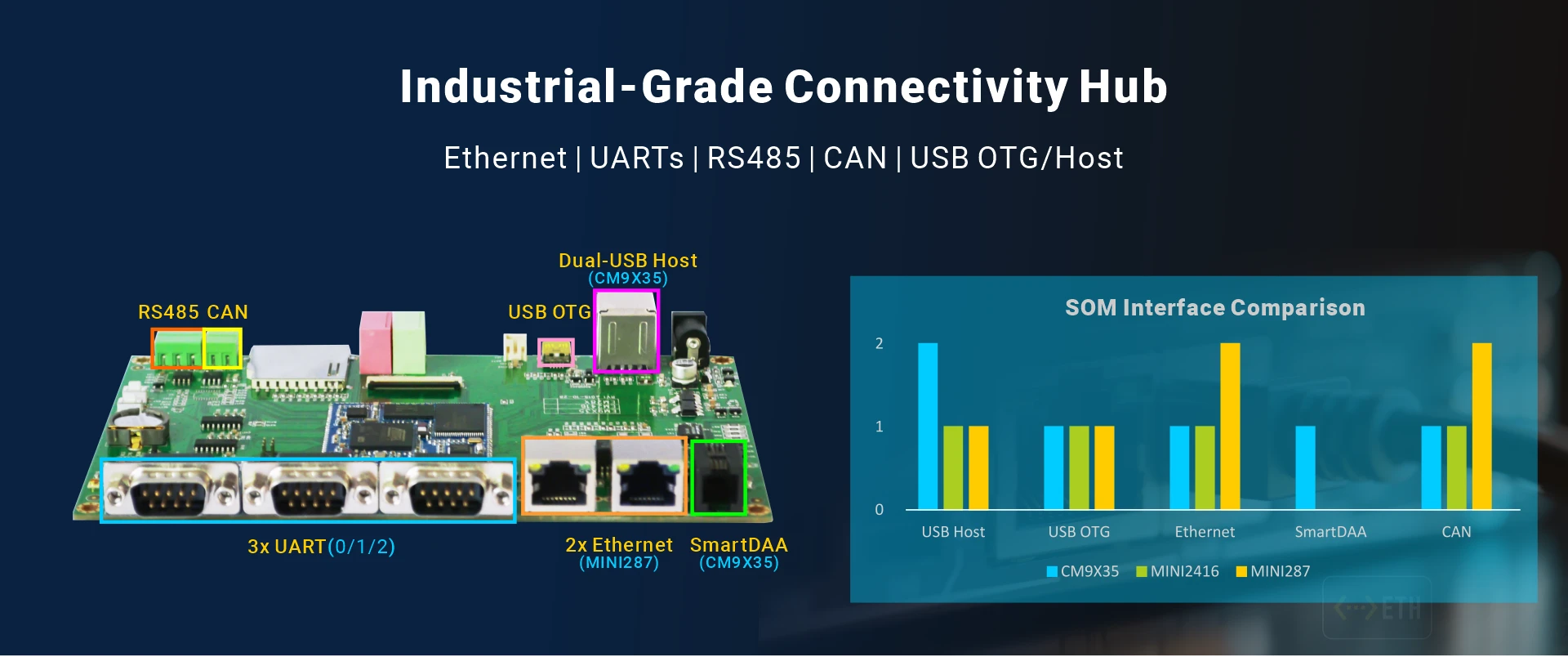 Overview_EM2000_IO