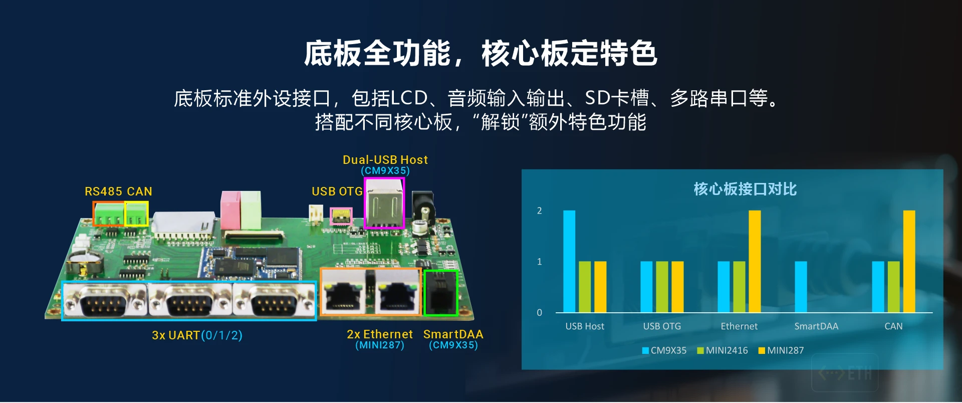 Overview_EM2000_IO