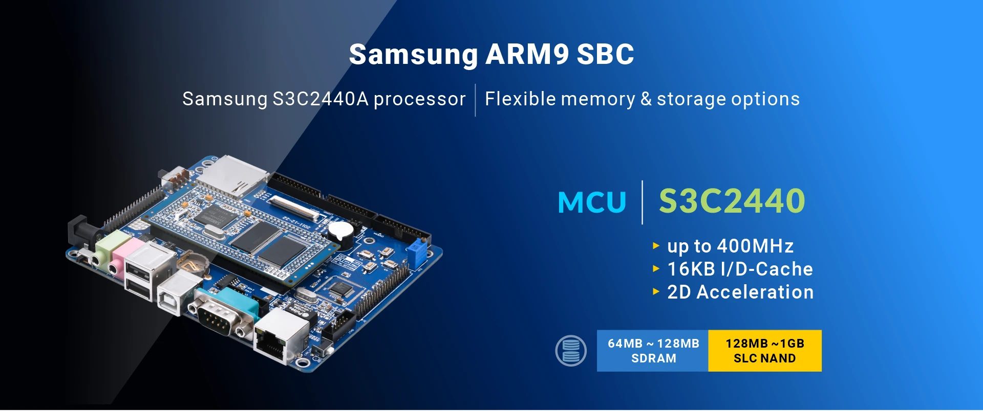 Overview_EM2440-III_soc