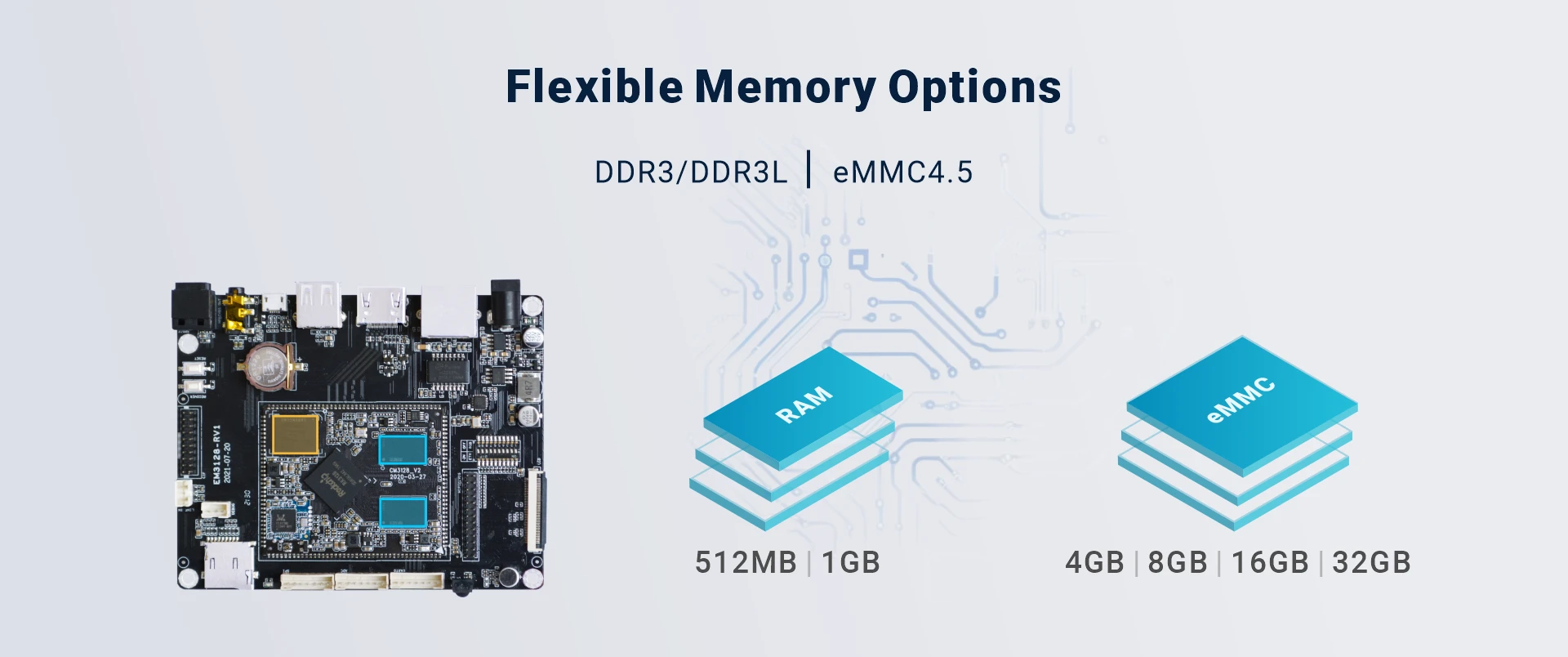 Overview_EM3128_memory