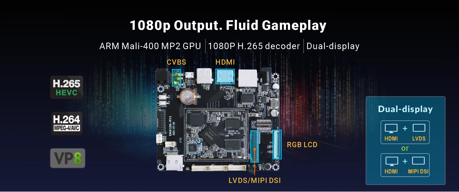 Overview_EM3128_multimedia