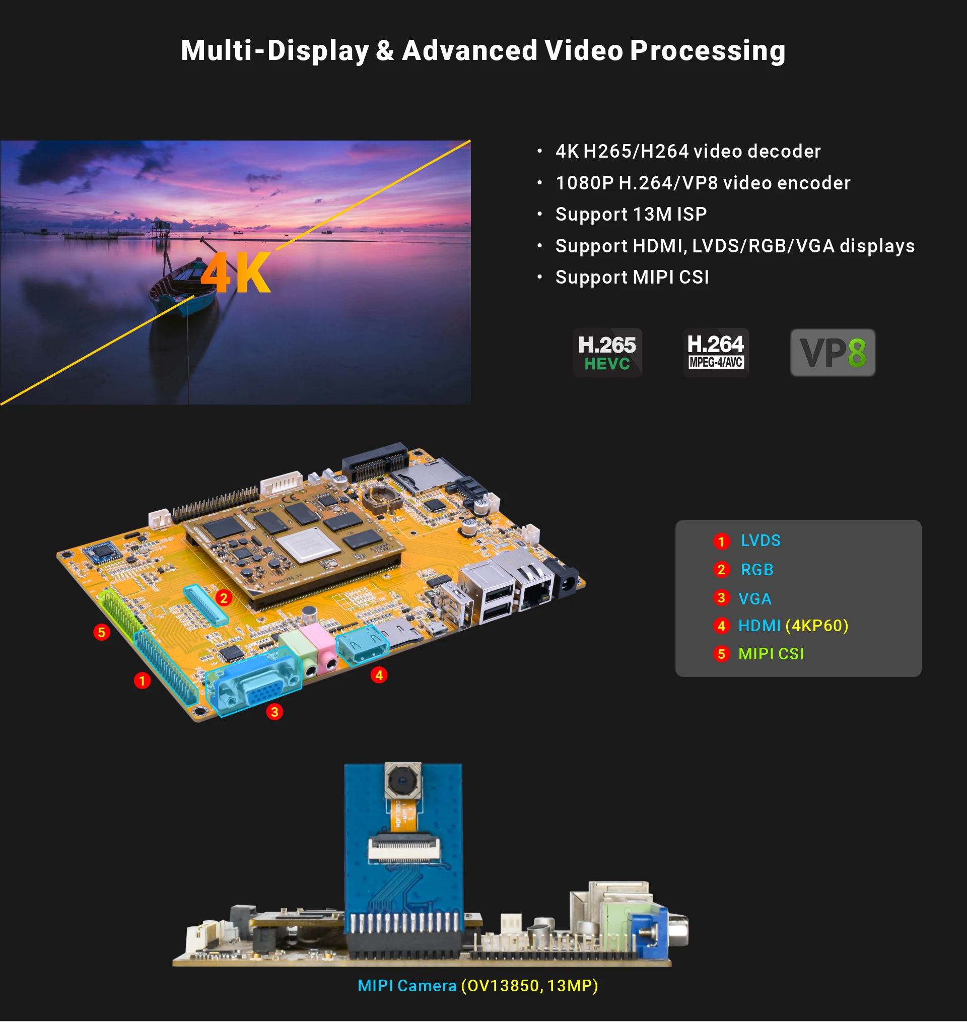 Overview_EM3288_multimedia