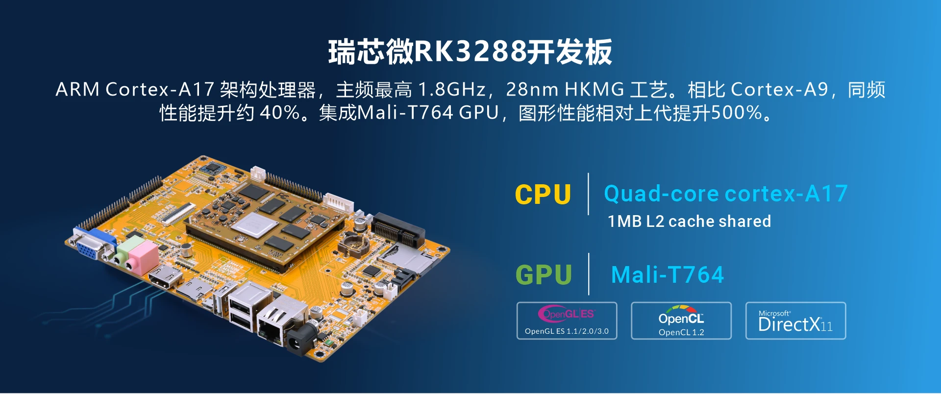 Overview_EM3288_SOC