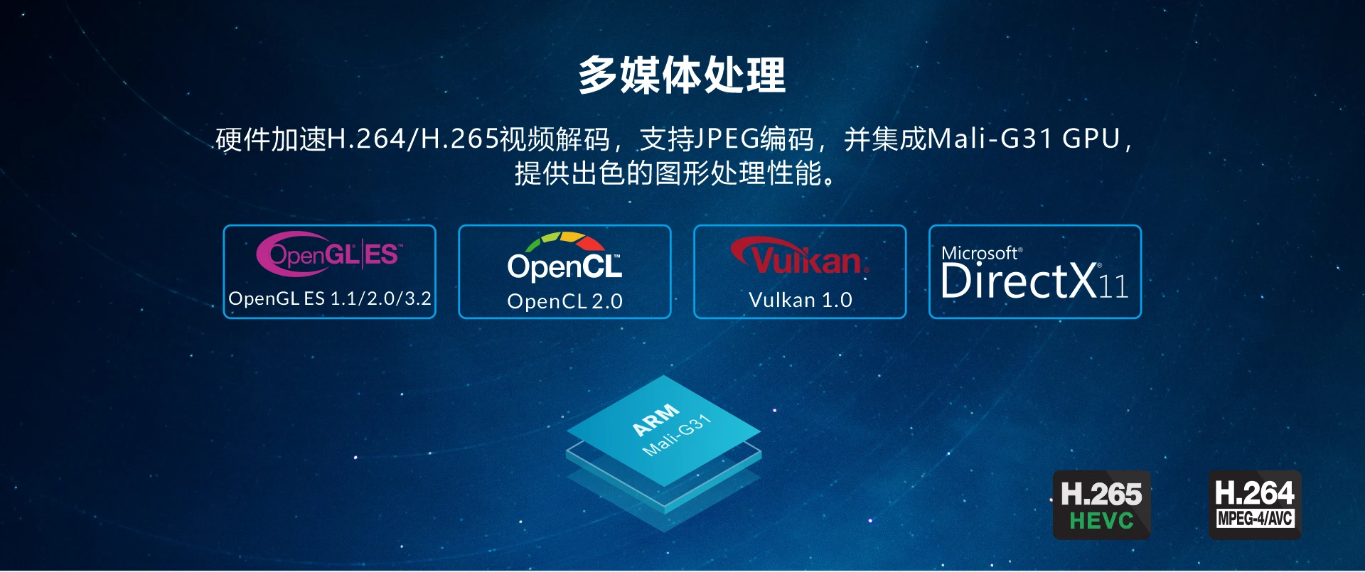 Overview_EM3326S_GPU