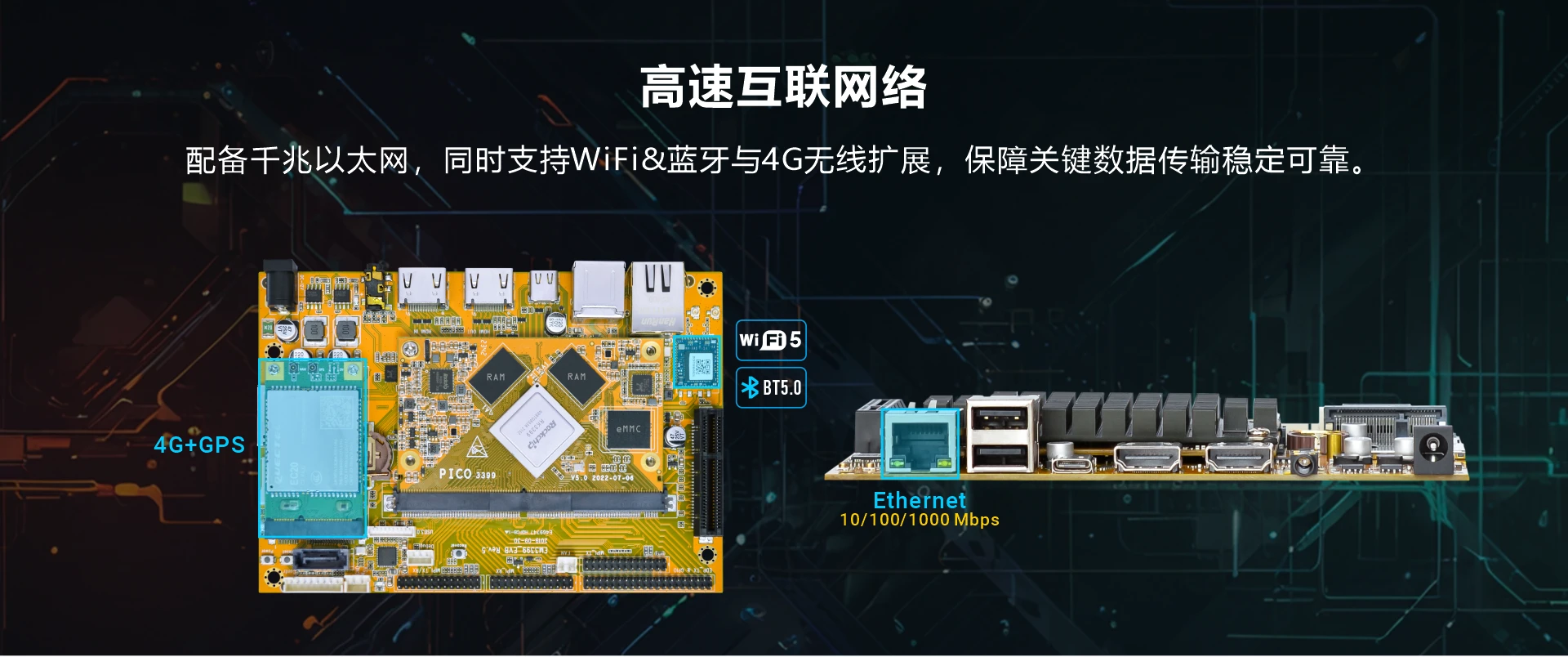 Overview_EM3399_connectivity