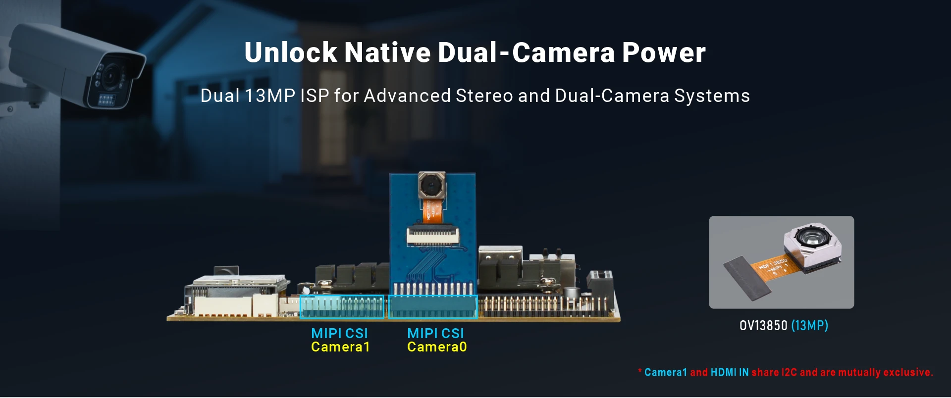 Overview_EM3399_camera