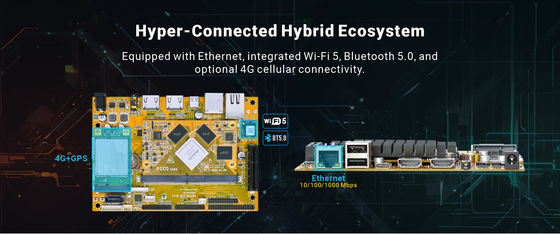 Overview_EM3399_connectivity