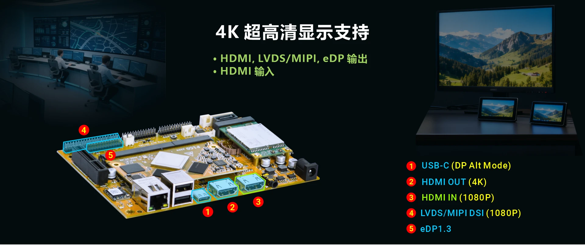 Overview_EM3399_display