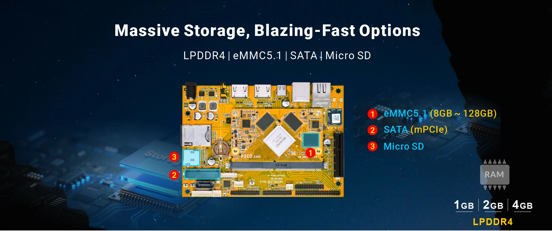 Overview_EM3399_storage