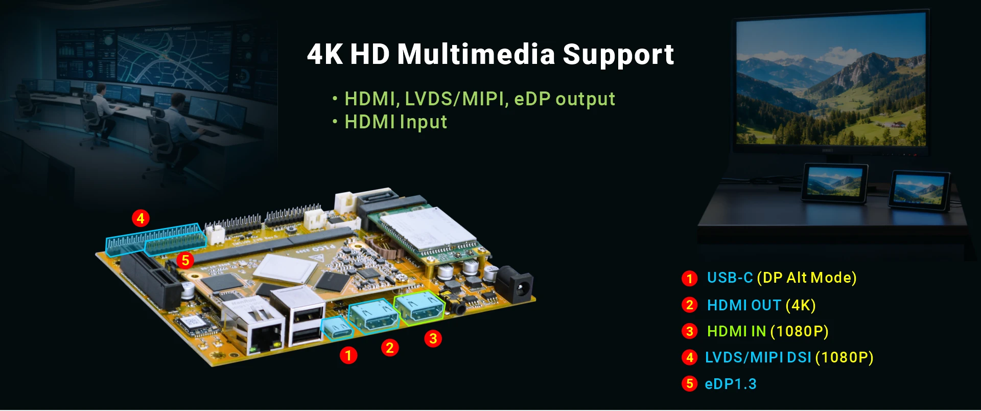 Overview_EM3399_video