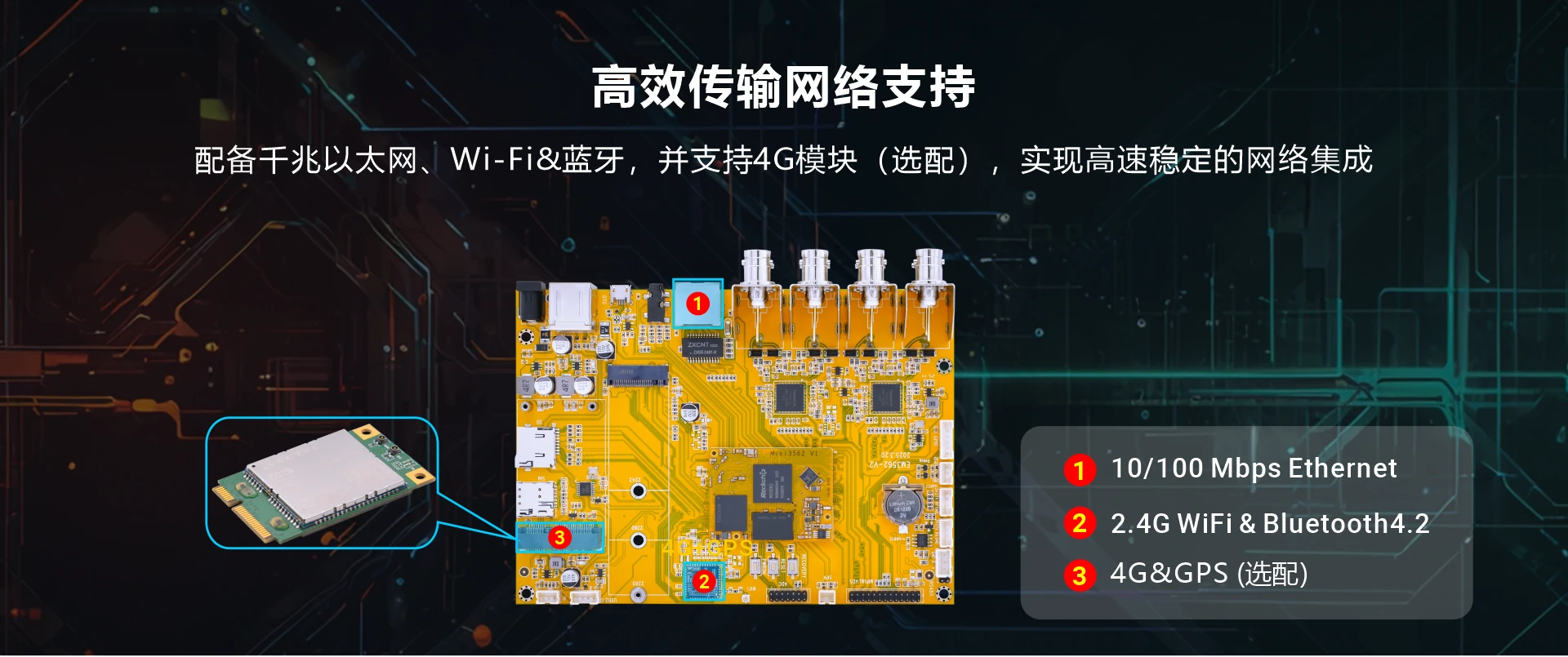 Overview_EM3562_connectivity