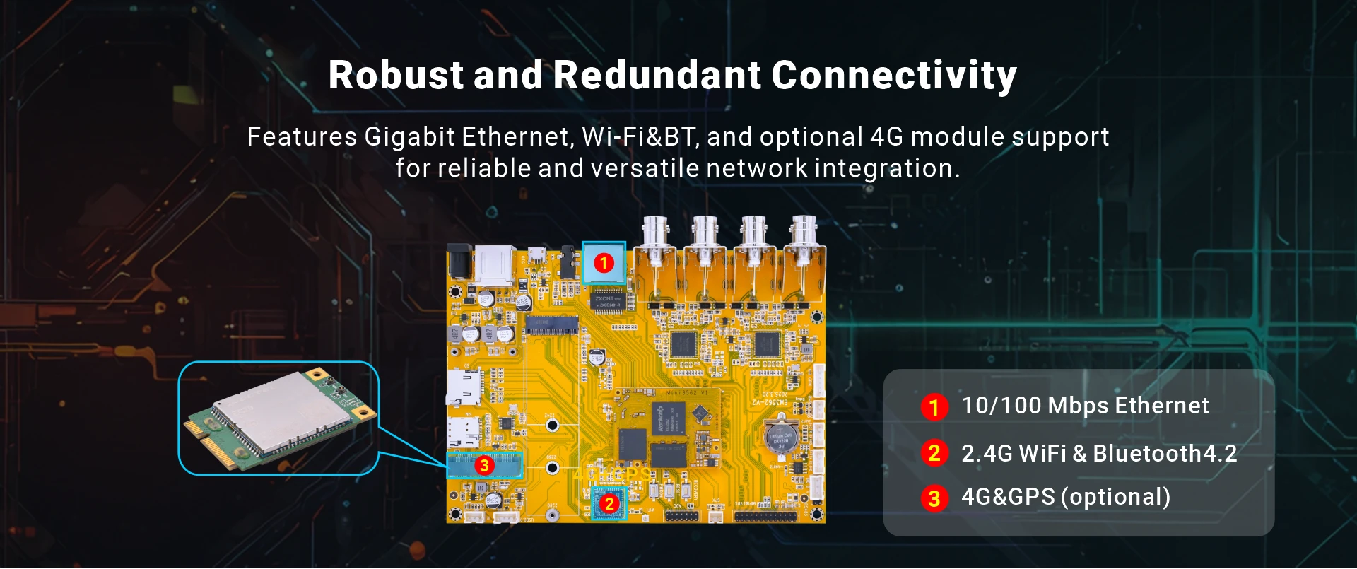 Overview_EM3562_connectivity