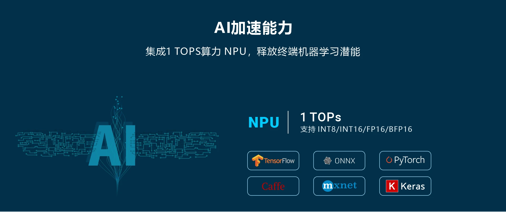 Overview_EM3566_NPU