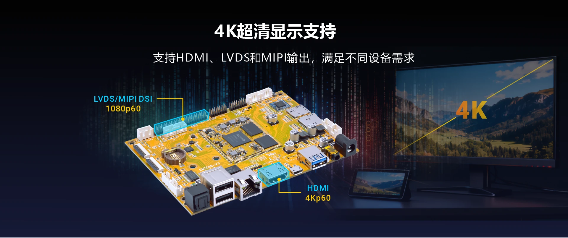 Overview_EM3566_Display