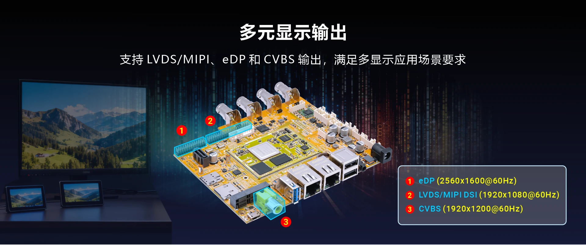 Overview_EM3568-AV_CAM_display