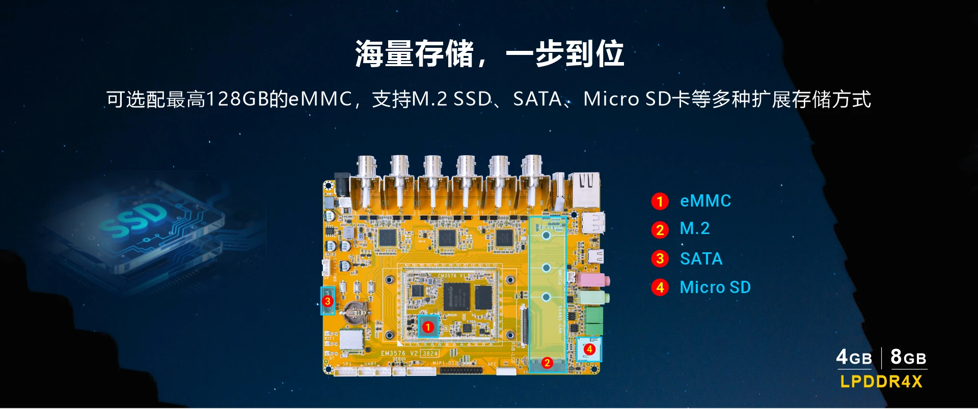 EM3576_storage