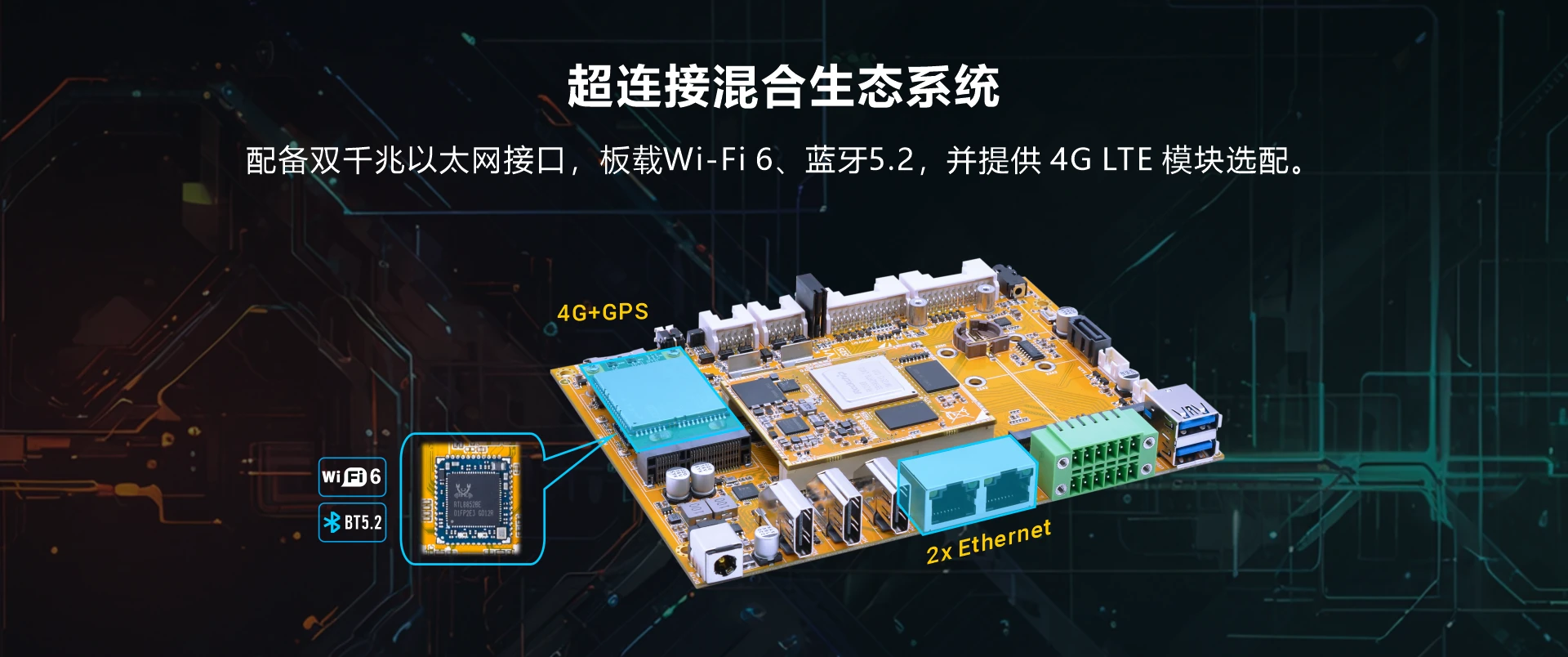 Overview_EM3588_Connectivity