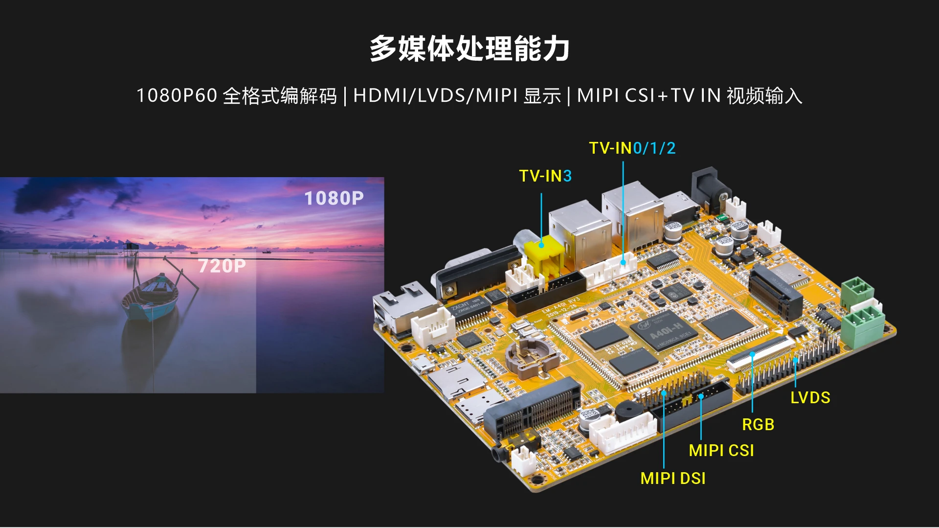 Overview_EMA40i_multimedia