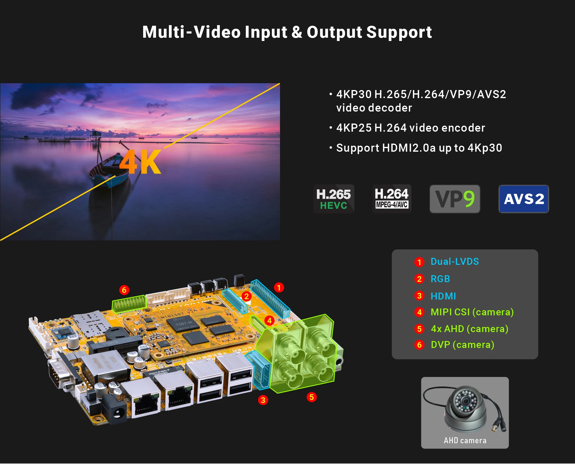 Overview_EMT507_multimedia